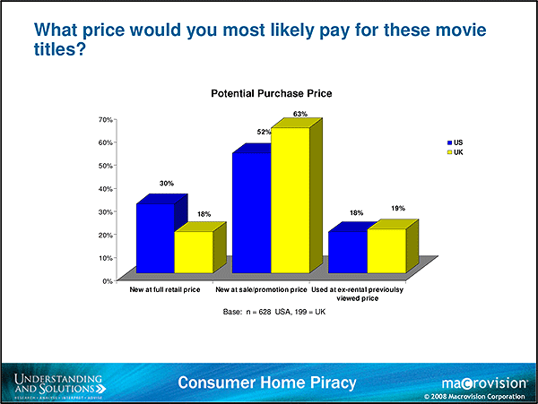 What Price Would You Most Likely Pay