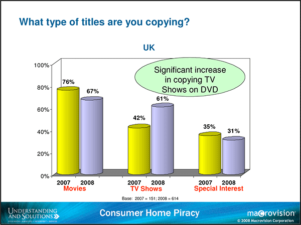What Type Of Titles Are You Copying