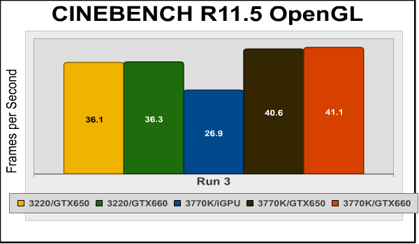 hackintosh_performance_Cinebench-OpenGL.png