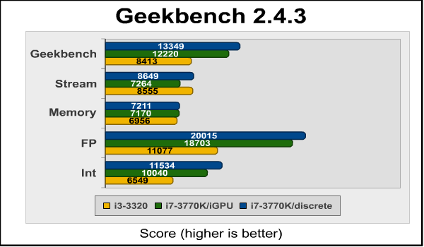 hackintosh_performance_Geekbench.png
