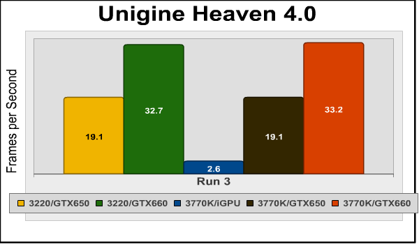 hackintosh_performance_Unigine-Heaven4.png