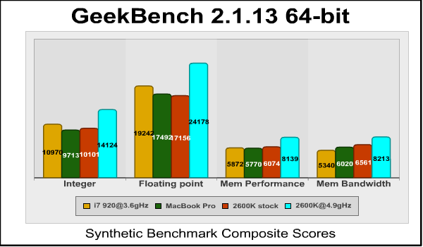 sandy_bridge_hackintosh_geekbench.png