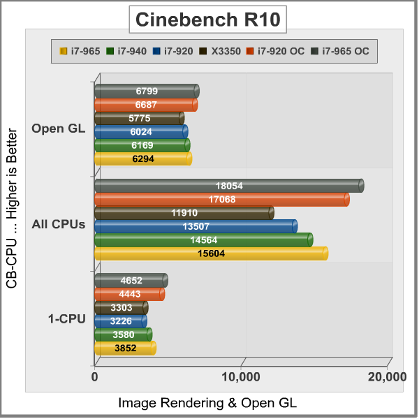 Intel Core<sup>TM</sup> i7-965 Extreme Edition