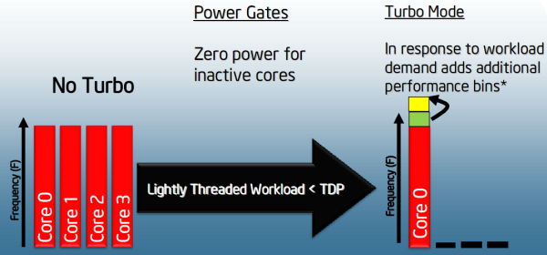 Intel Core<sup>TM</sup> i7-965 Extreme Edition