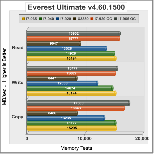 Intel Core<sup>TM</sup> i7-965 Extreme Edition