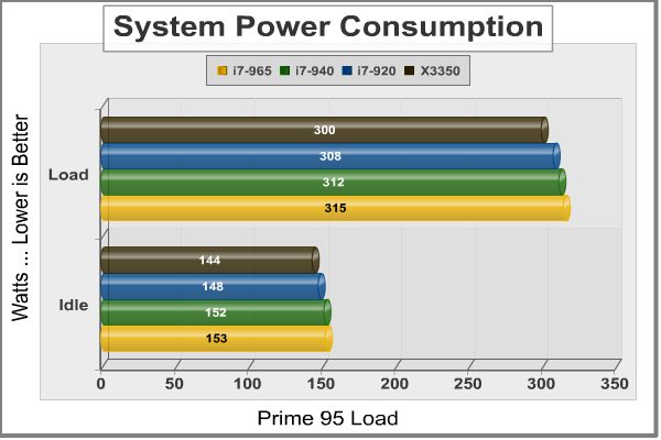 Intel Core<sup>TM</sup> i7-965 Extreme Edition