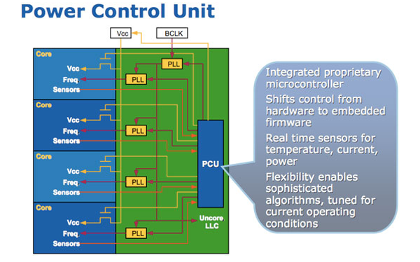 Intel Core<sup>TM</sup> i7-965 Extreme Edition