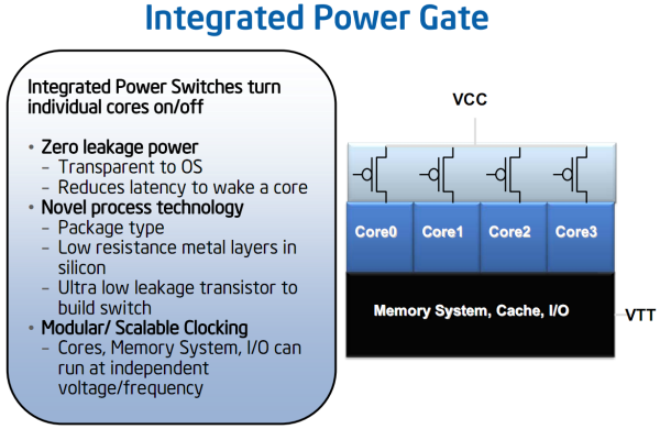 Intel Core<sup>TM</sup> i7-965 Extreme Edition