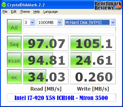 CrystalDiskMark_Mtron-3500_ICH10R.png