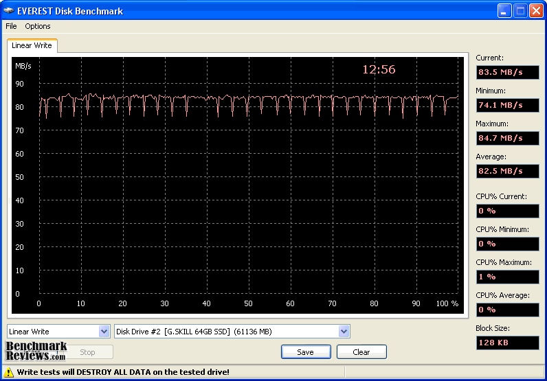G.Skill_FM-25S2S-64GB_JMB322_Linear_Write.png