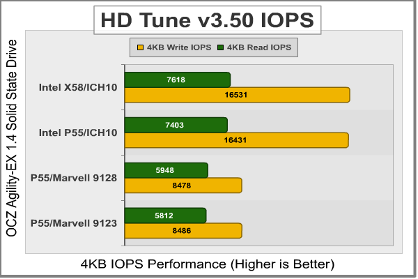 HD Tune Random IOPS Agility EX SSD