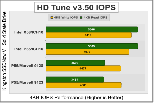 HD Tune Random IOPS Kingston SSDNow V%2b