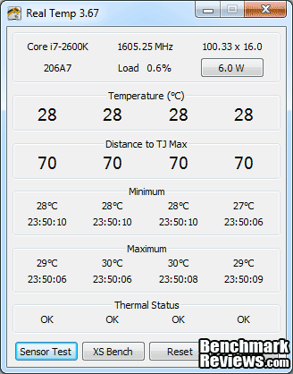 SandyBridge OC Analysis Real Temp
