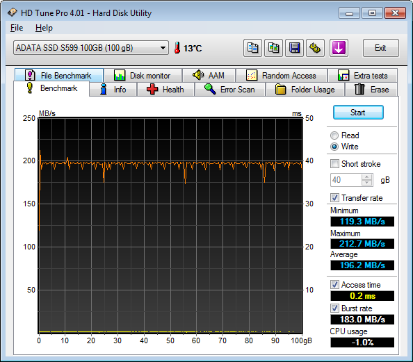 HDTune Benchmark ADATA SSD S599 100GB AHCI Write1C