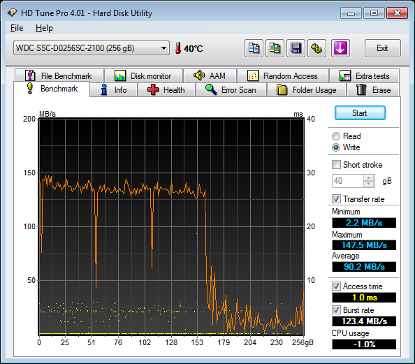 HDTune Benchmark WDC SSC D0256SC 2100 AHCI Write1C
