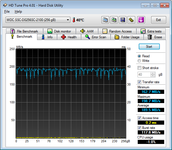 HDTune Benchmark WDC SSC D0256SC 2100 IDE Read1C