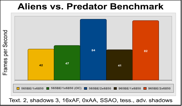 AvP, benchmark