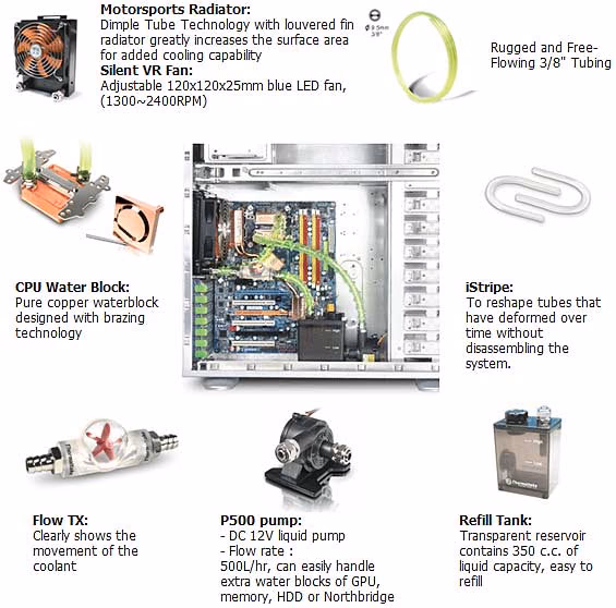 Thermaltake PW850i, details