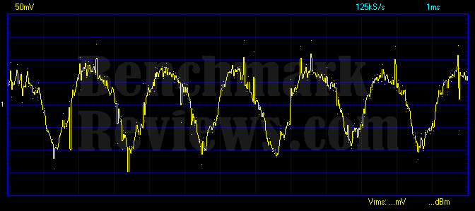 Mushkin HP-580AP Loaded AC Ripple