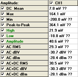 AC Ripple waveform data chart at heavy load