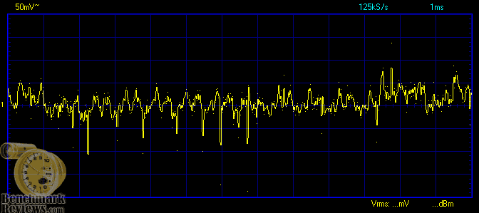 AC Ripple waveform at heavy load