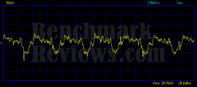 AC Ripple at Heavy Load