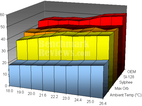 Zaward Sylphee Test Results: Idle Load