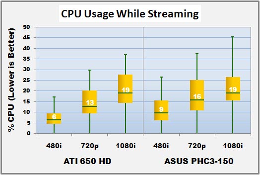 ASUS MY CINEMA-PHC3-150 Combo TV-Tuner Card