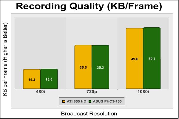 ASUS MY CINEMA-PHC3-150 Combo TV-Tuner Card