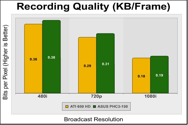 ASUS MY CINEMA-PHC3-150 Combo TV-Tuner Card
