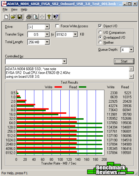 ATTO_EVGA_SR2_USB_3.0_ADATA_N004_60GB.png