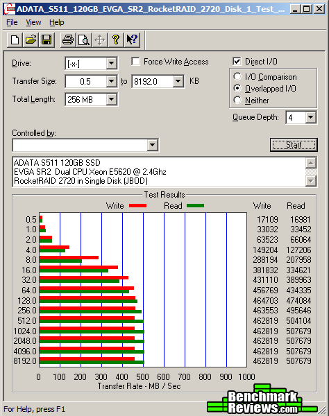 ATTO_RocketRAID_2720_ADATA_S511_120GB.png