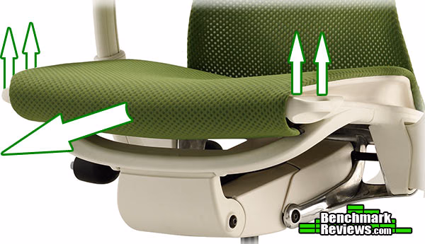 Herman Miller Embody Chair Seat Length Adjustment