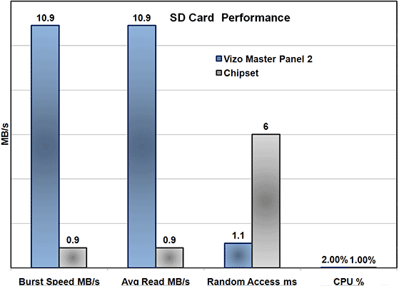 VIZO Master Panel II Expansion Interface 