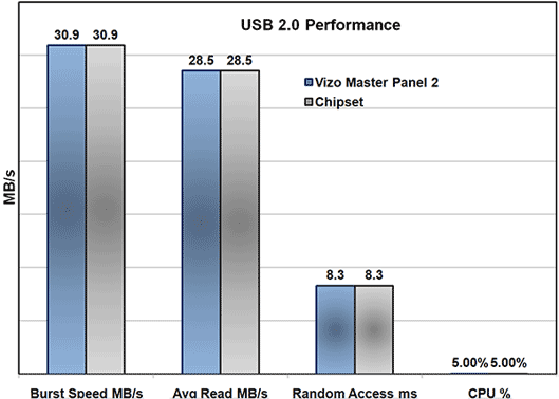 VIZO Master Panel II Expansion Interface 