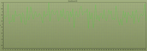 HT Omega CLARO DirectSound 2D CPU Usage