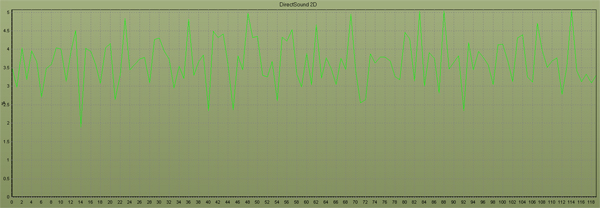 Bluegears b-Enspirer DirectSound 2D CPU Usage