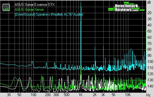 ASUS Xonar Essence STX THD 48
