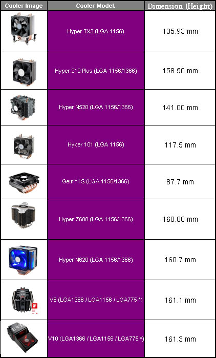 CM690-II_Advanced_Compatible_CPU_Coolers.jpg