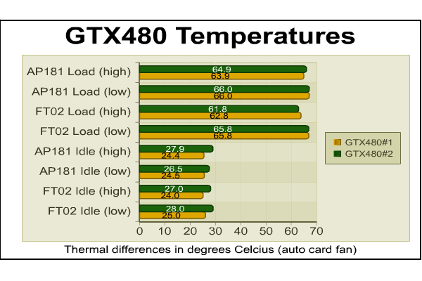 Silverstone Sst ap181 Fan gtx480 Auto