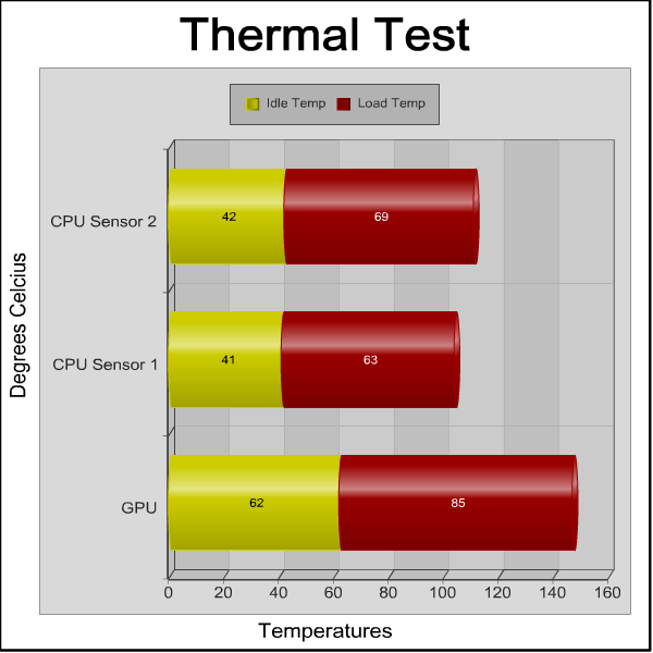 Thermaltake_Lvl10_GT_SE_Temps.png