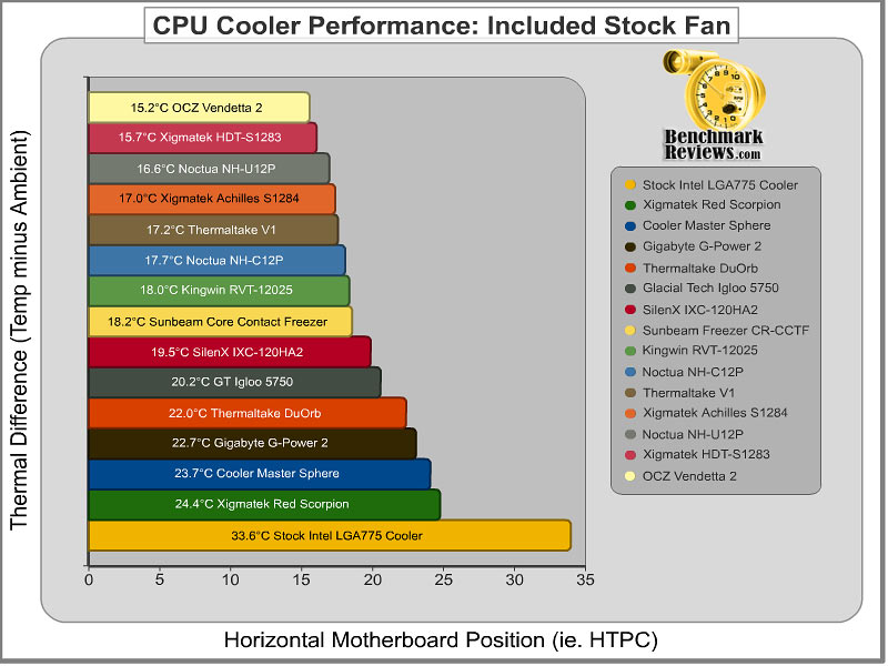 q2-08_cpu_cooler_results_horizontal.jpg