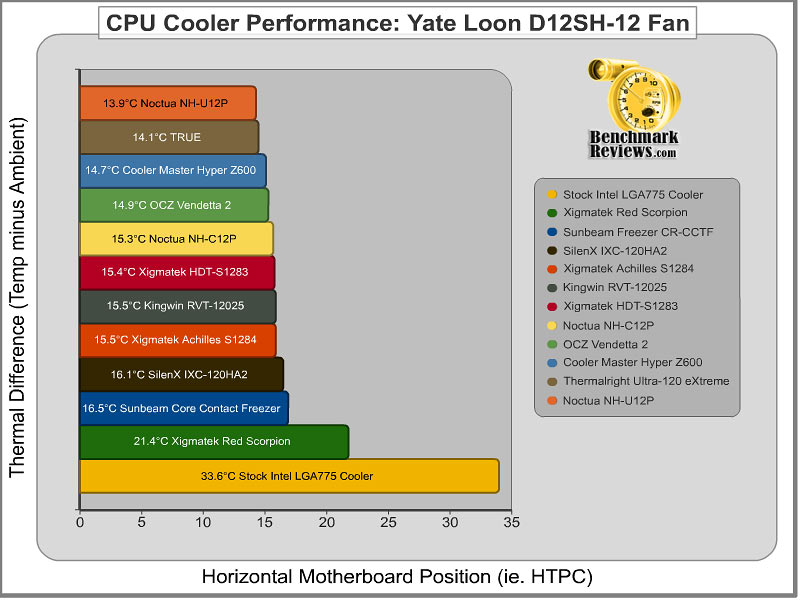 q2-08_cpu_cooler_results_horizontal_d12sh-12.jpg