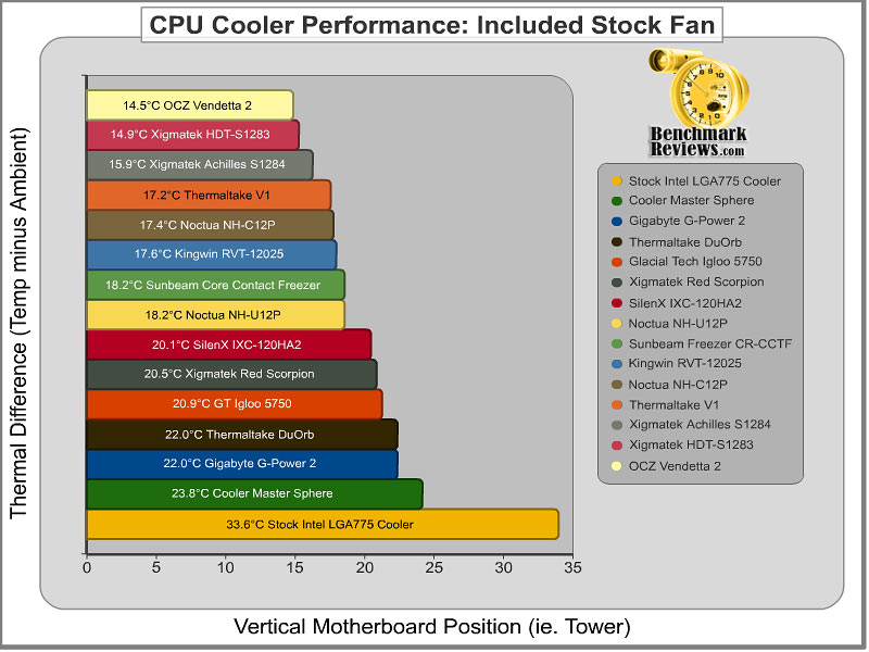 q2-08_cpu_cooler_results_vertical.jpg