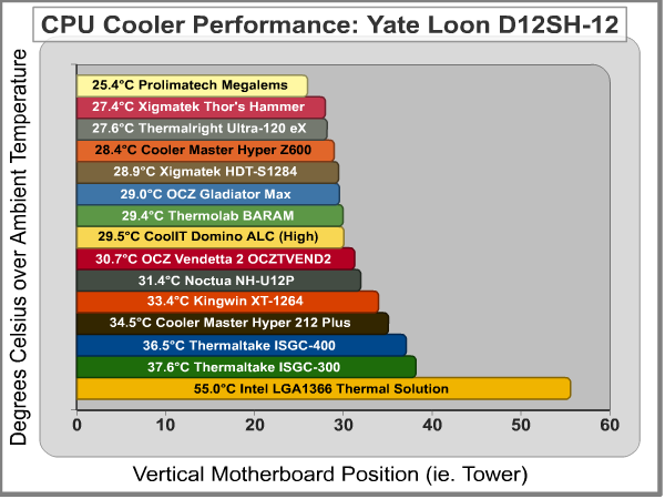 q2-09_cpu_cooler_results_vertical_d12sh-12.png