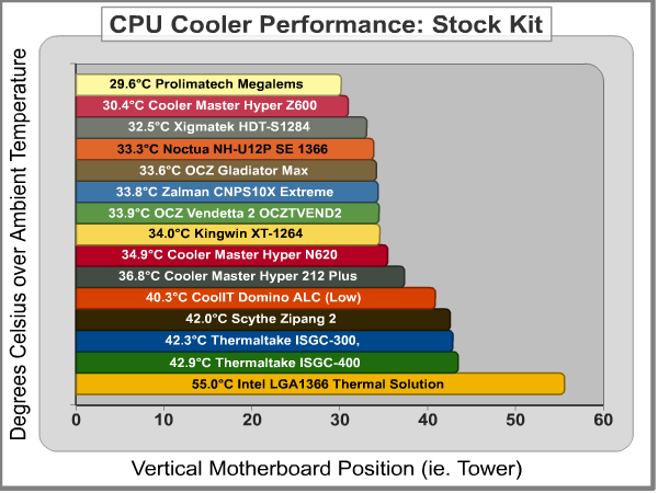 q2-09_cpu_cooler_results_vertical_stock.png