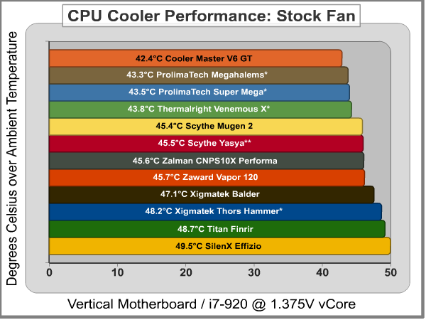 q2-10_cpu_cooler_results_stock.png