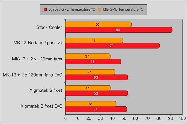 Prolimatech_MK-13_Results.png