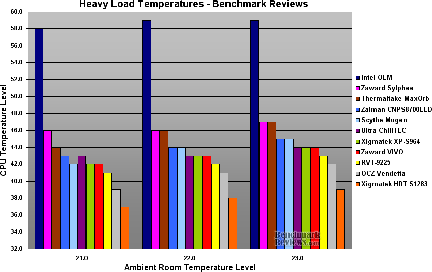 load_cpu_temp_chart.png