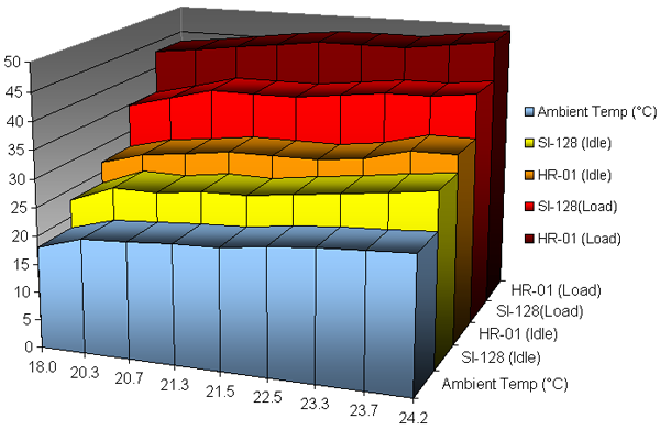 Thermalright HR-01 & SI-128 Comparison Chart